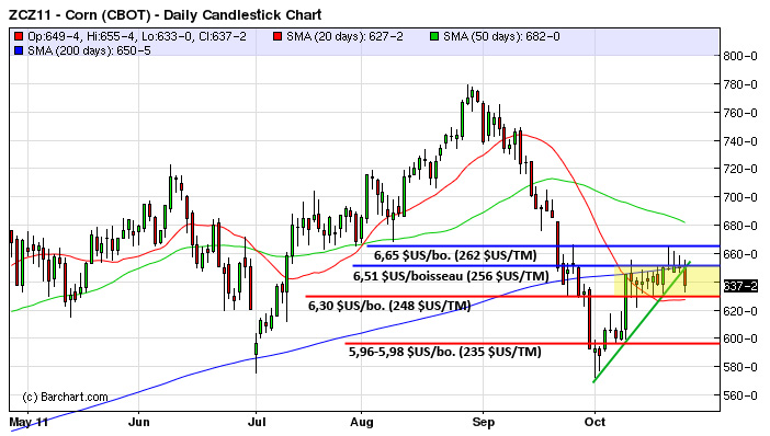 Corn tech MT 26 oct 11